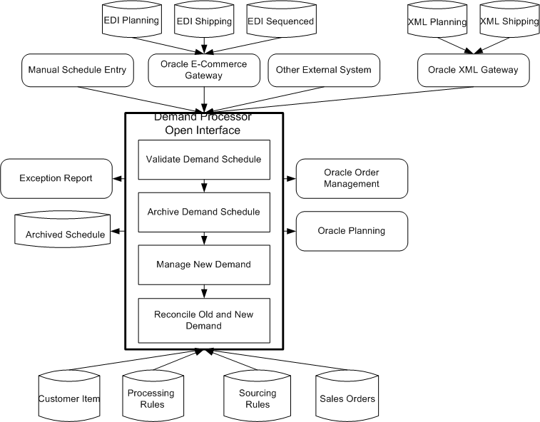 the picture is described in the document text