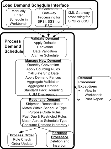 the picture is described in the document text