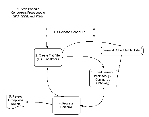 the picture is described in the document text
