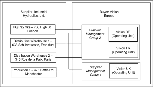 the picture is described in the document text