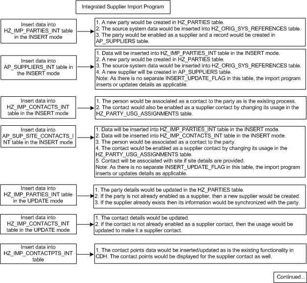 the picture is described in the document text