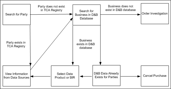 the picture is described in the document text