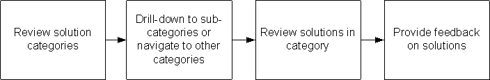 the picture is described in the document text