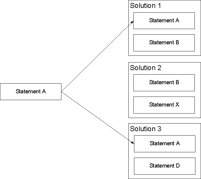 the picture is described in the document text