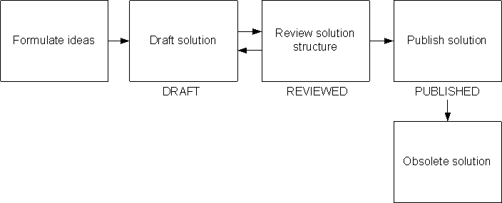 the picture is described in the document text