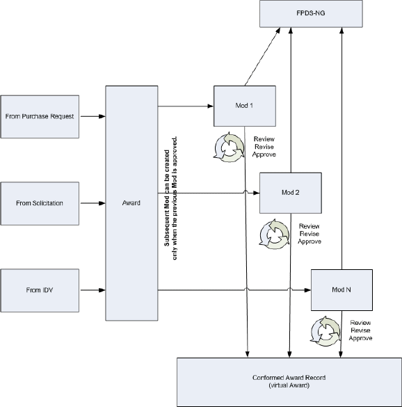 the picture is described in the document text