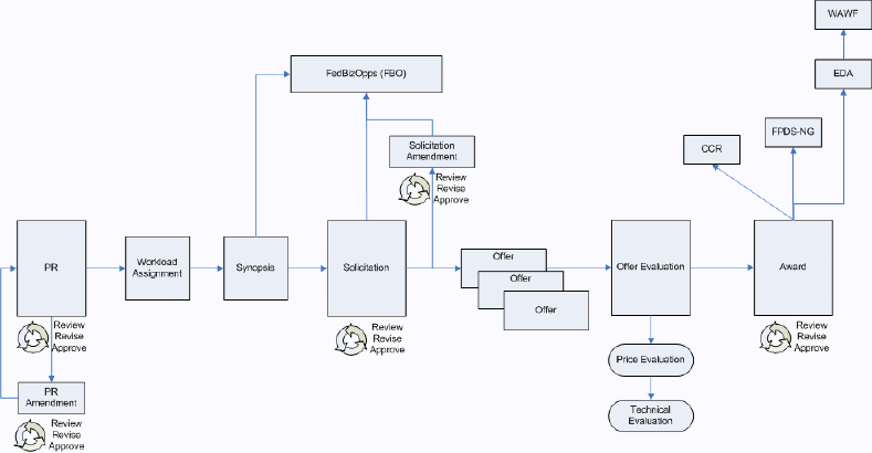 the picture is described in the document text