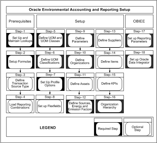 the picture is described in the document text