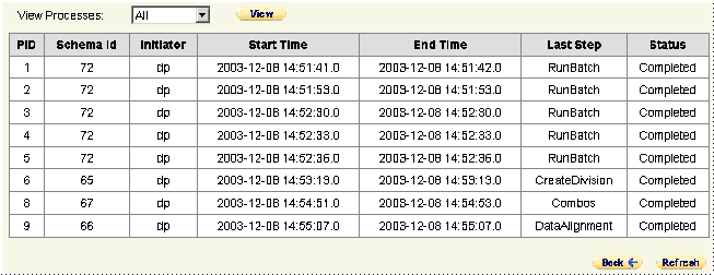 the picture is described in the document text