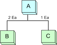 the picture is described in the document text