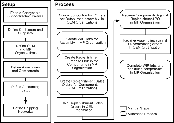 the picture is described in the document text
