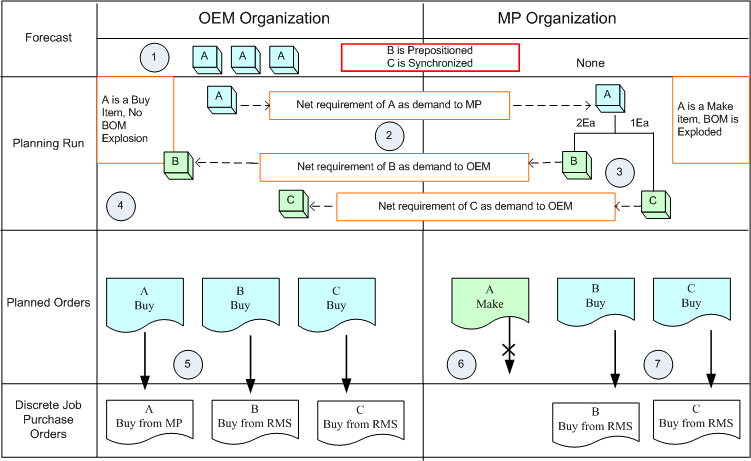 the picture is described in the document text