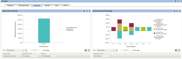 Project Manager Command Center Monitoring Procurement Execution