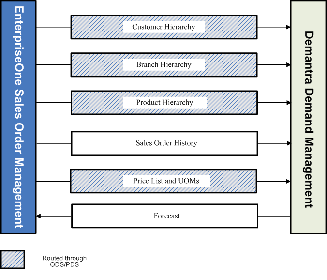 the picture is described in the document text