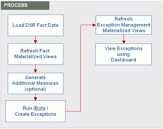 the picture is described in the document text