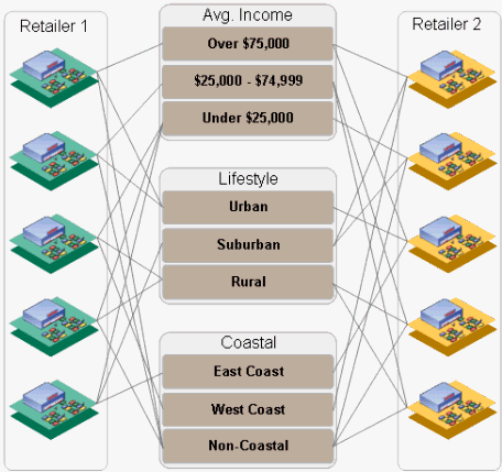 the picture is described in the document text