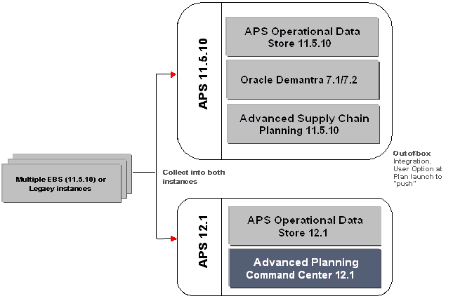 Oracle Advanced Planning Command Center User's Guide