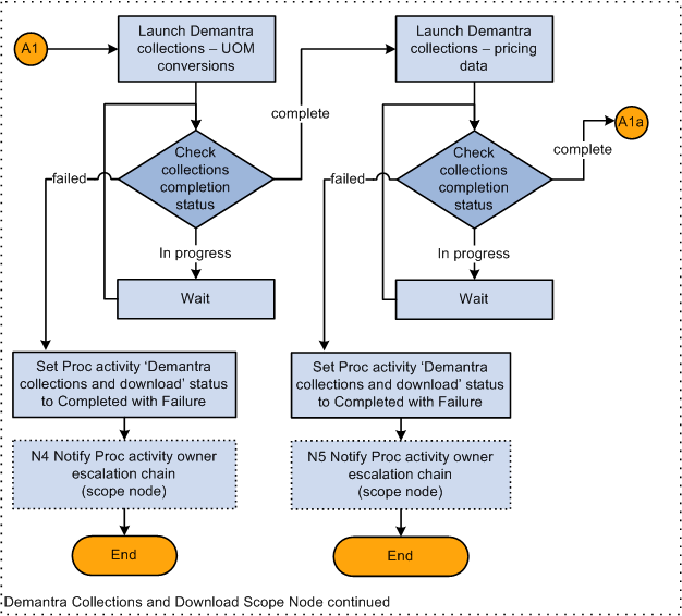 Oracle Advanced Planning Command Center User S Guide