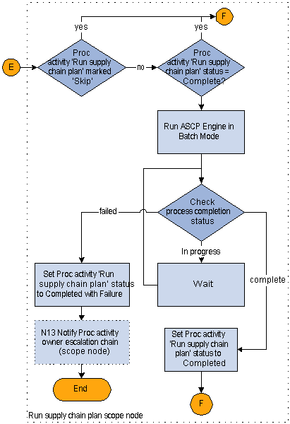 Oracle Advanced Planning Command Center User S Guide