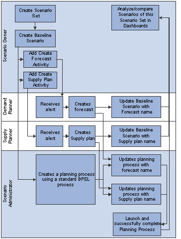 the picture is described in the document text