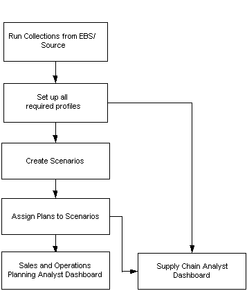 Oracle Advanced Planning Command Center User's Guide