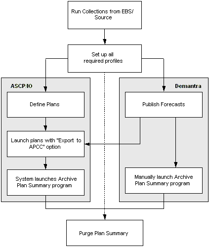 Oracle Advanced Planning Command Center User's Guide