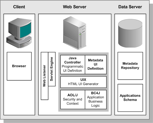 Server - Definition and details