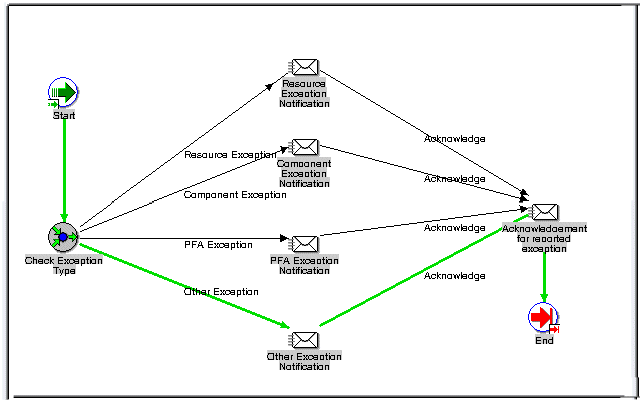 Oracle Manufacturing Execution System for Discrete Manufacturing User's  Guide