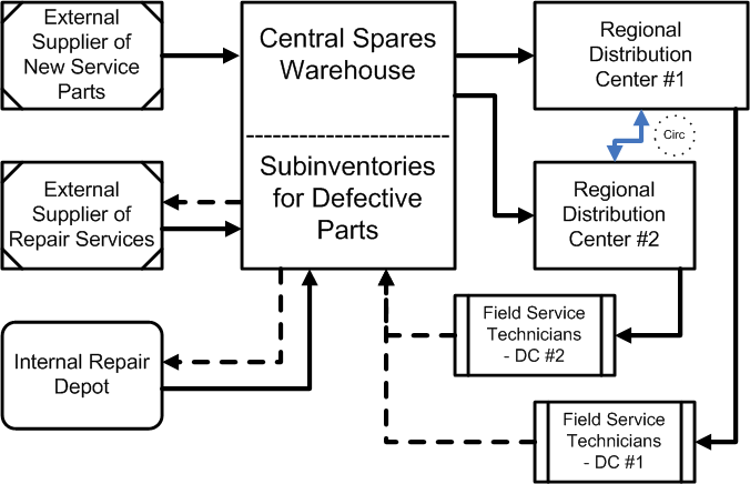 the picture is described in the document text