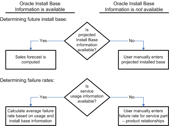 the picture is described in the document text