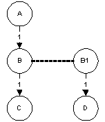 the picture is described in the document text
