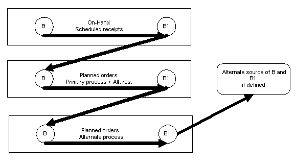 the picture is described in the document text