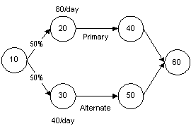 the picture is described in the document text