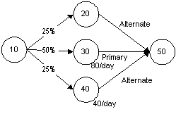 the picture is described in the document text