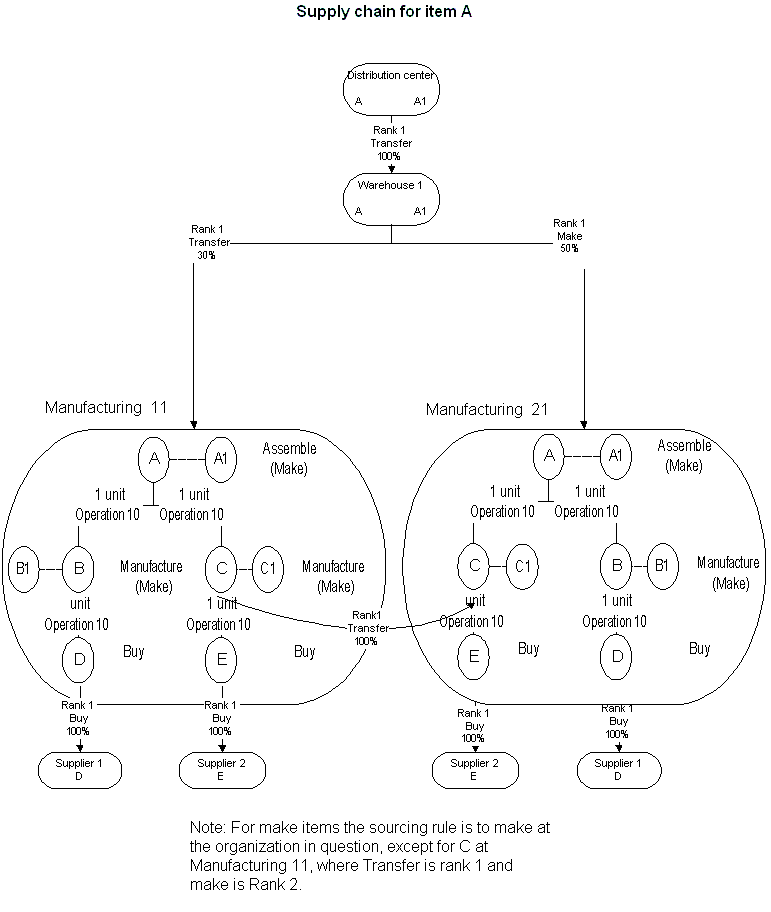 the picture is described in the document text