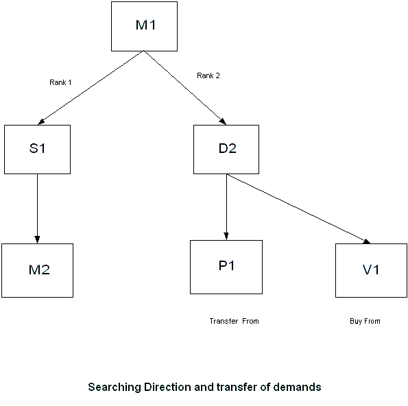 the picture is described in the document text