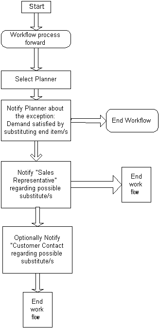 the picture is described in the document text