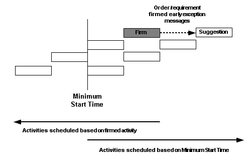 How to replace Oracle ASCP exceptions with Blitz Report – Enginatics