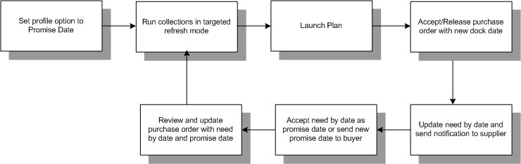 the picture is described in the document text