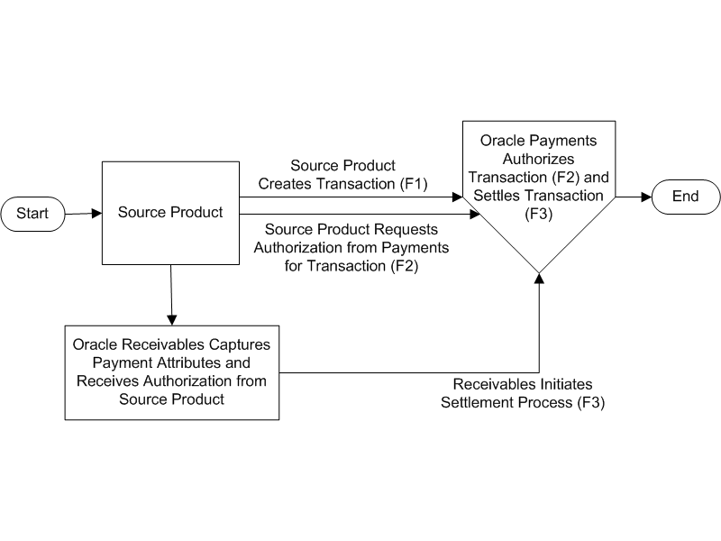 the picture is described in the document text