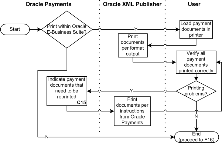 Oracle Payments User's Guide