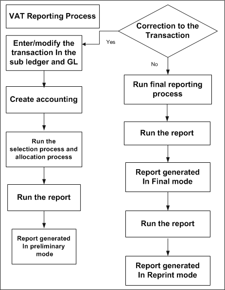 Hmrc Remittance Basis Charge Flow Chart