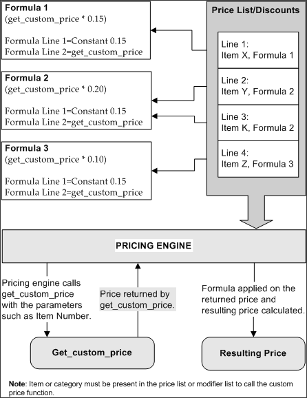 the picture is described in the document text