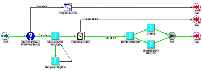 Oracle Shipping Execution User's Guide
