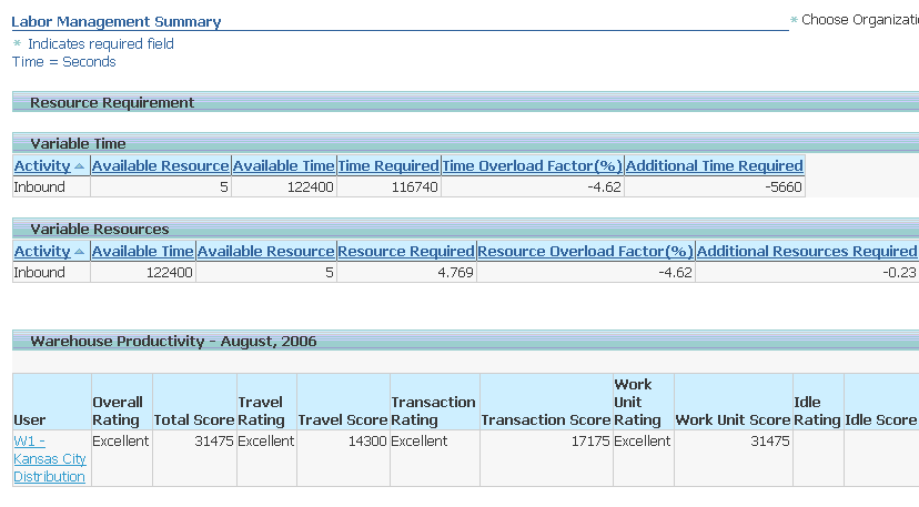 Oracle Warehouse Management Users Guide 7848