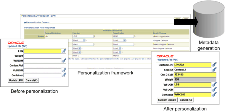 the picture is described in the document text