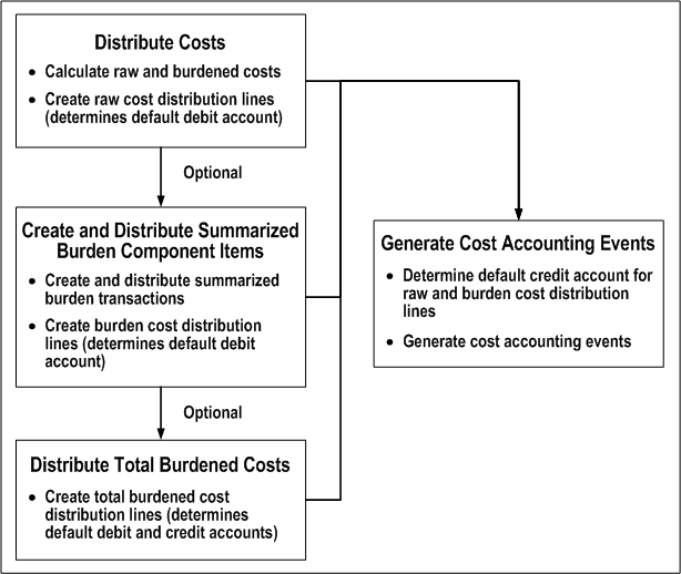 the picture is described in the document text