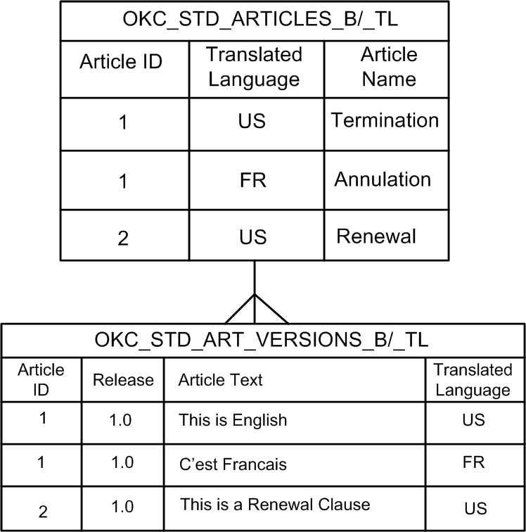 the picture is described in the document text