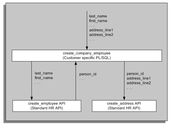 the picture is described in the document text