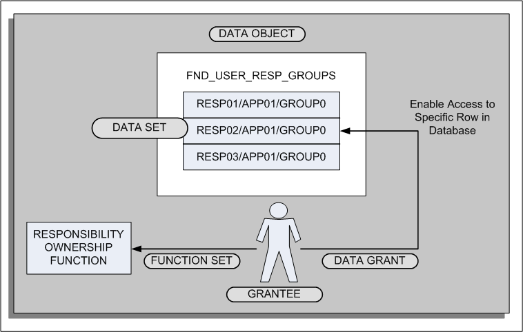 the picture is described in the document text